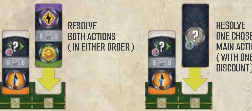 Playing Action Tile vs Special Directive Tile