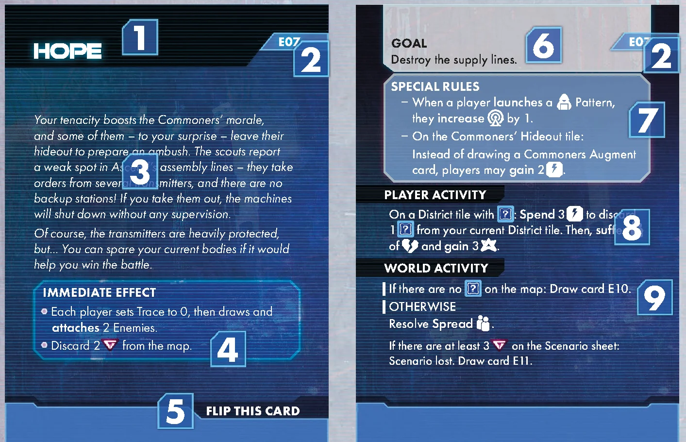Plot Scenario Card Anatomy