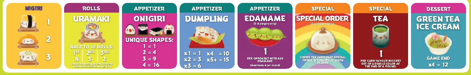 Points Platter menu tiles
