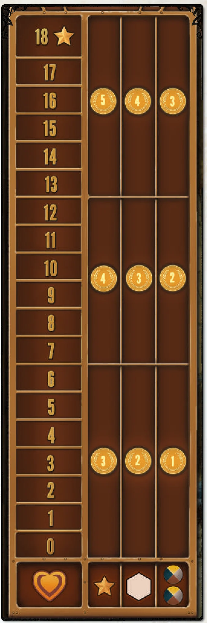 Popularity Track End-Game Scoring Rates