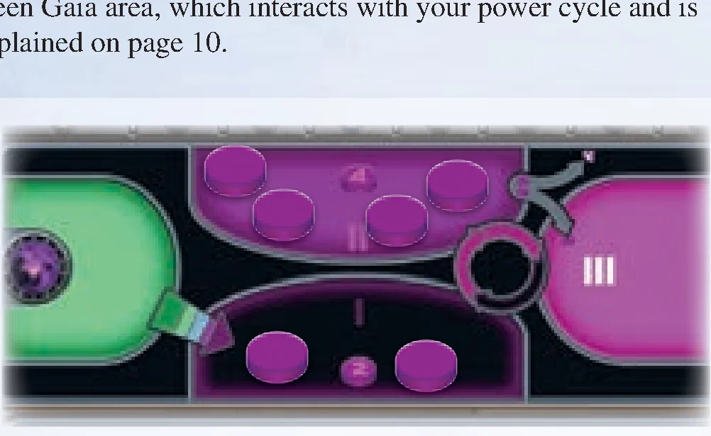 Power Cycle Diagram and Flow