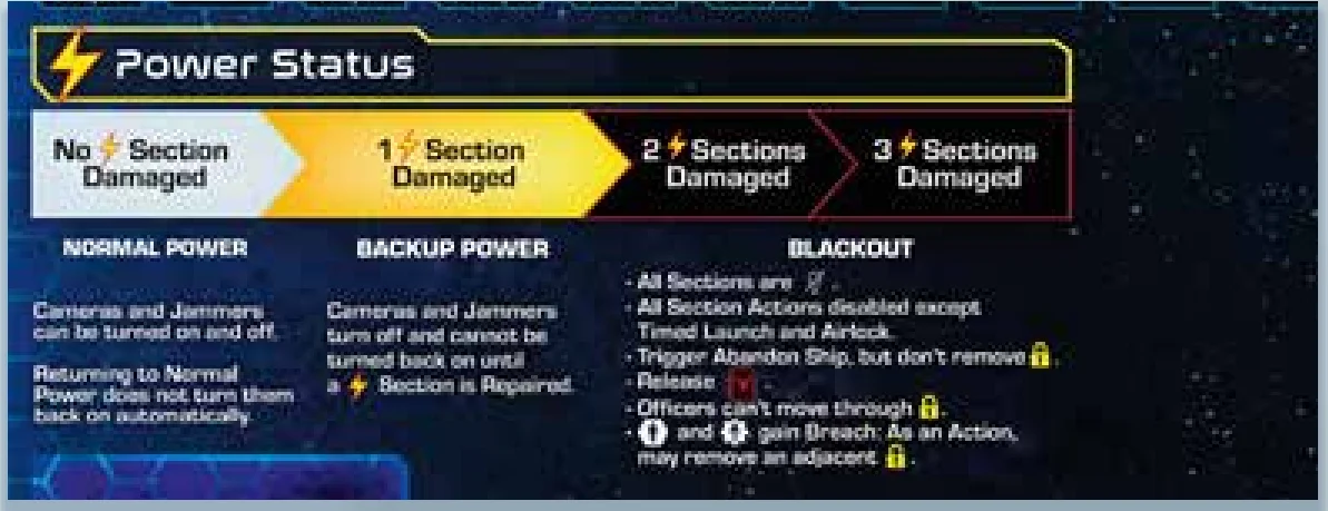 Power Status track detail