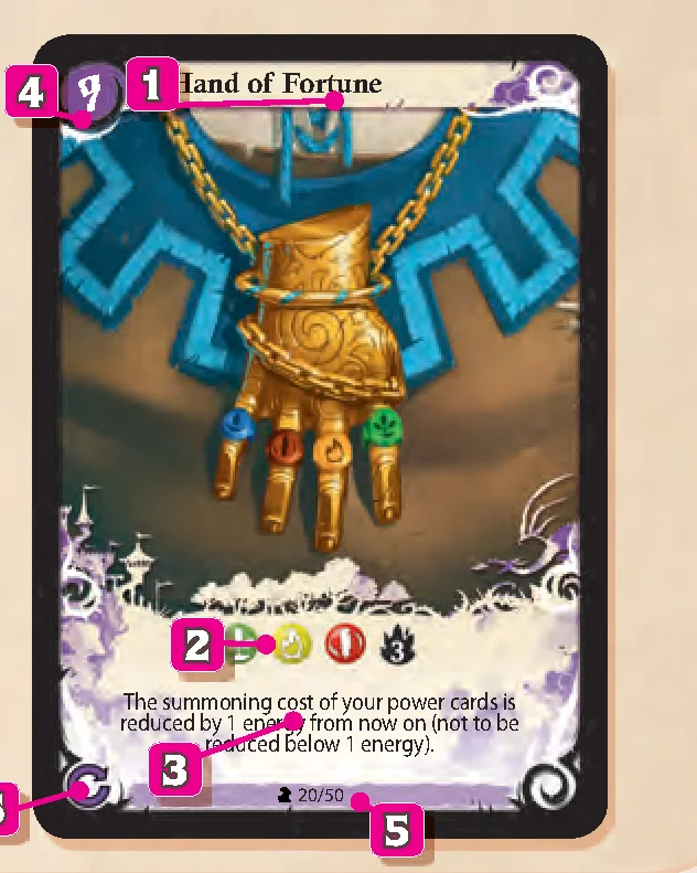 power_card_anatomy