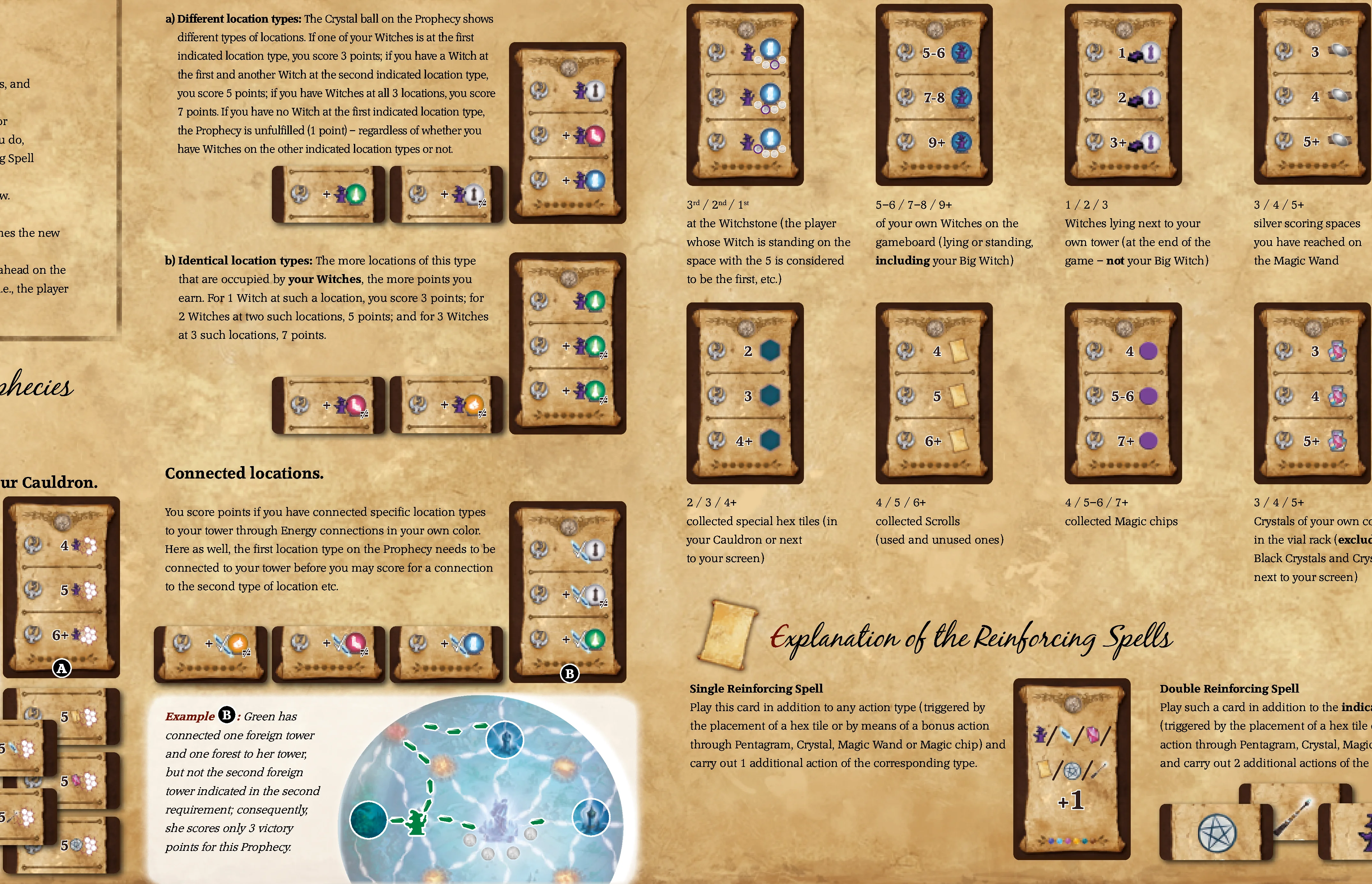 Prophecy cards guide