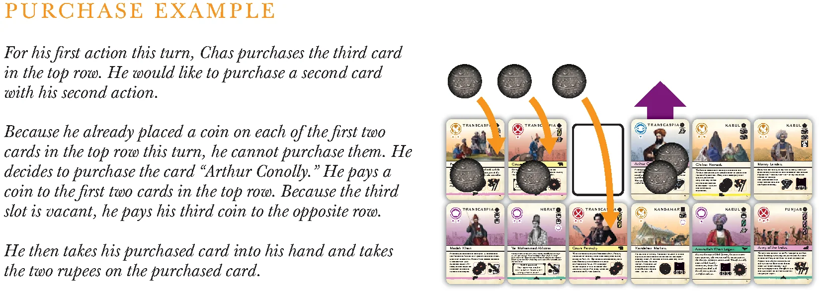 Purchase Example