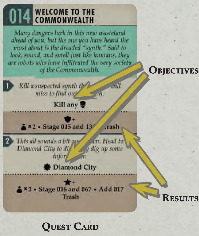 Quest card anatomy