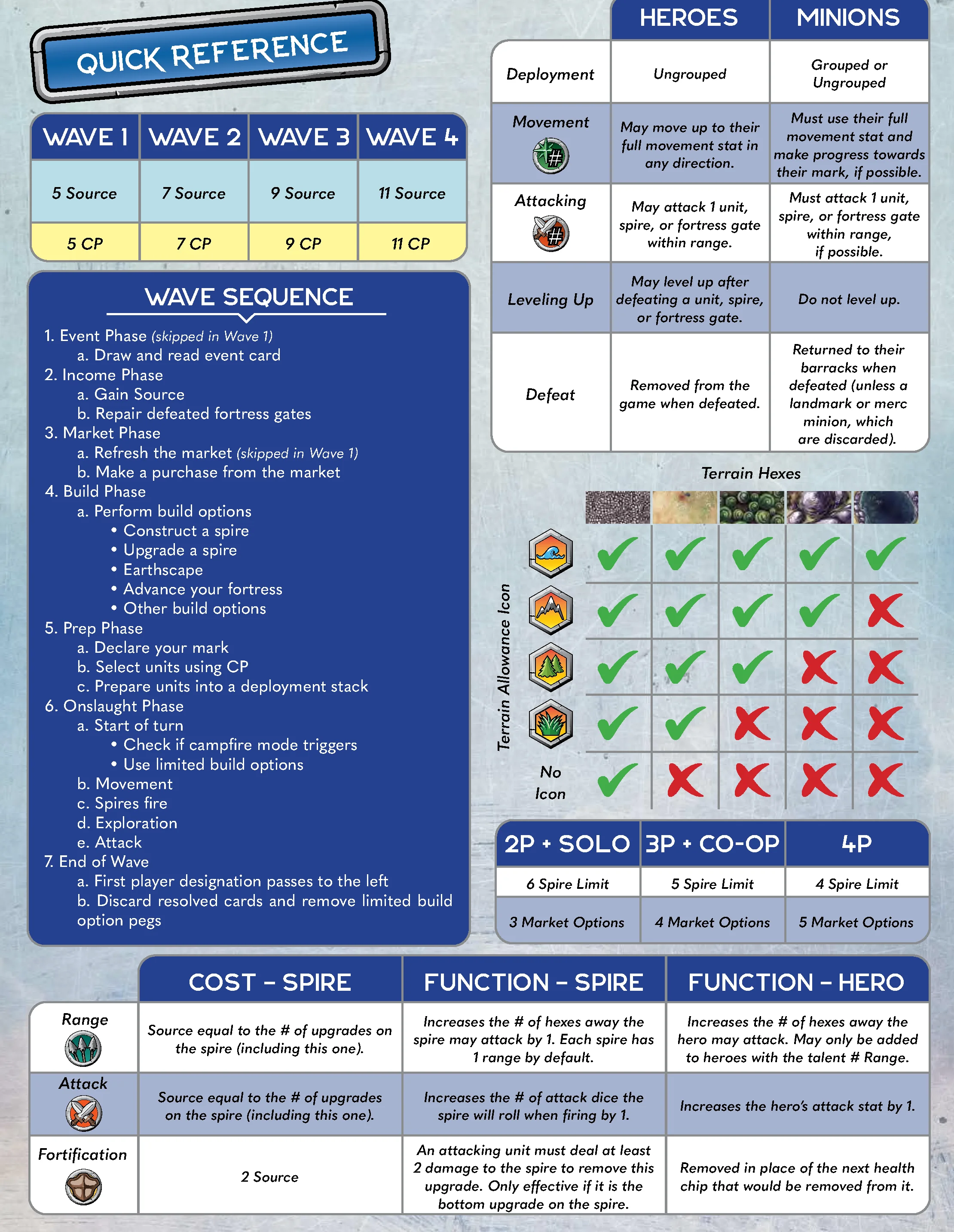 Quick Reference Overview