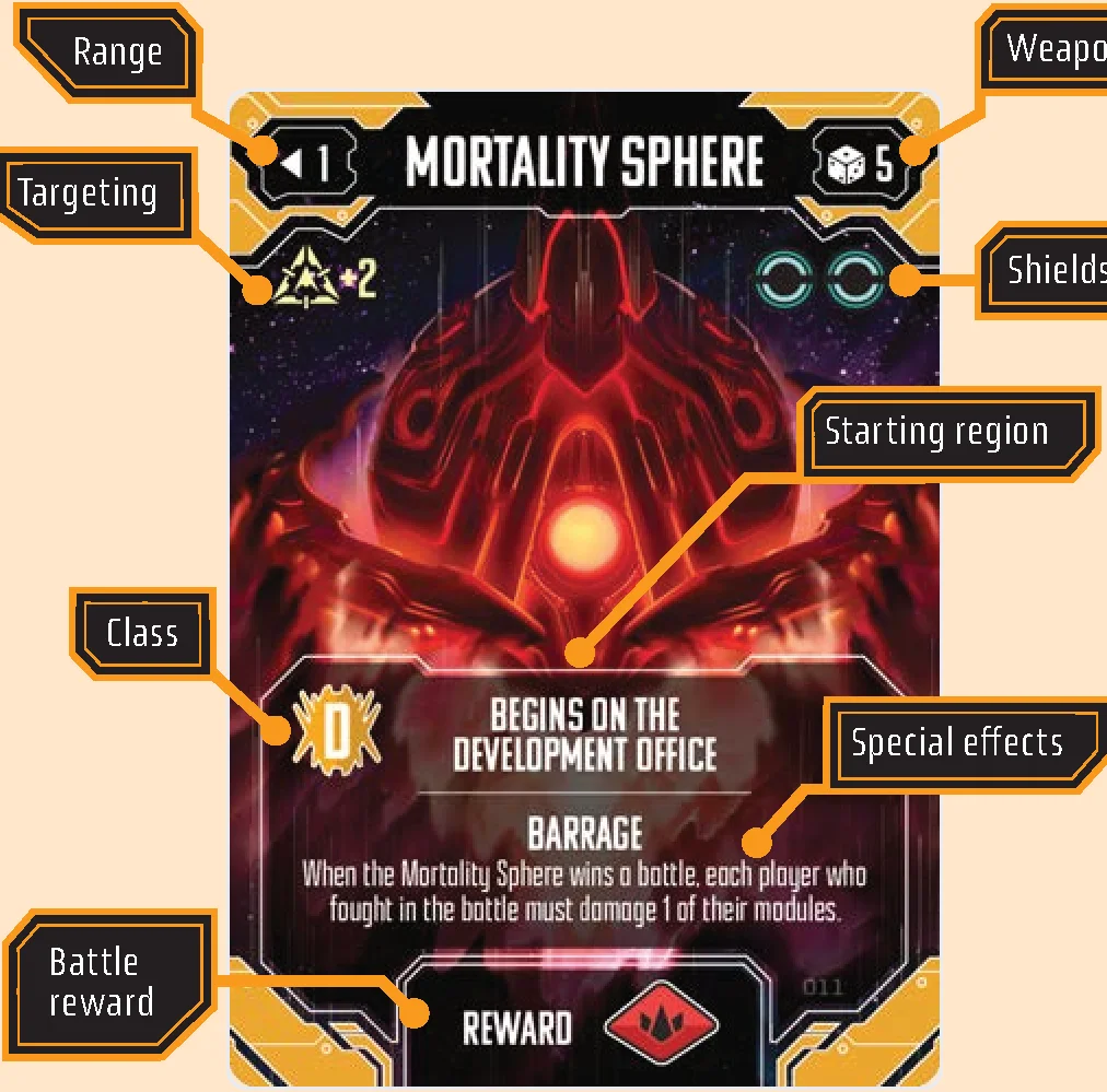 Raider Card Anatomy