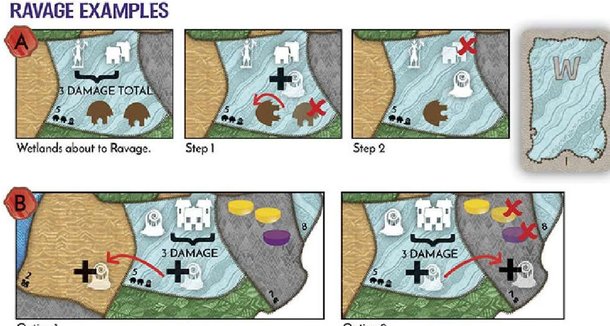 Ravage Examples Diagrams