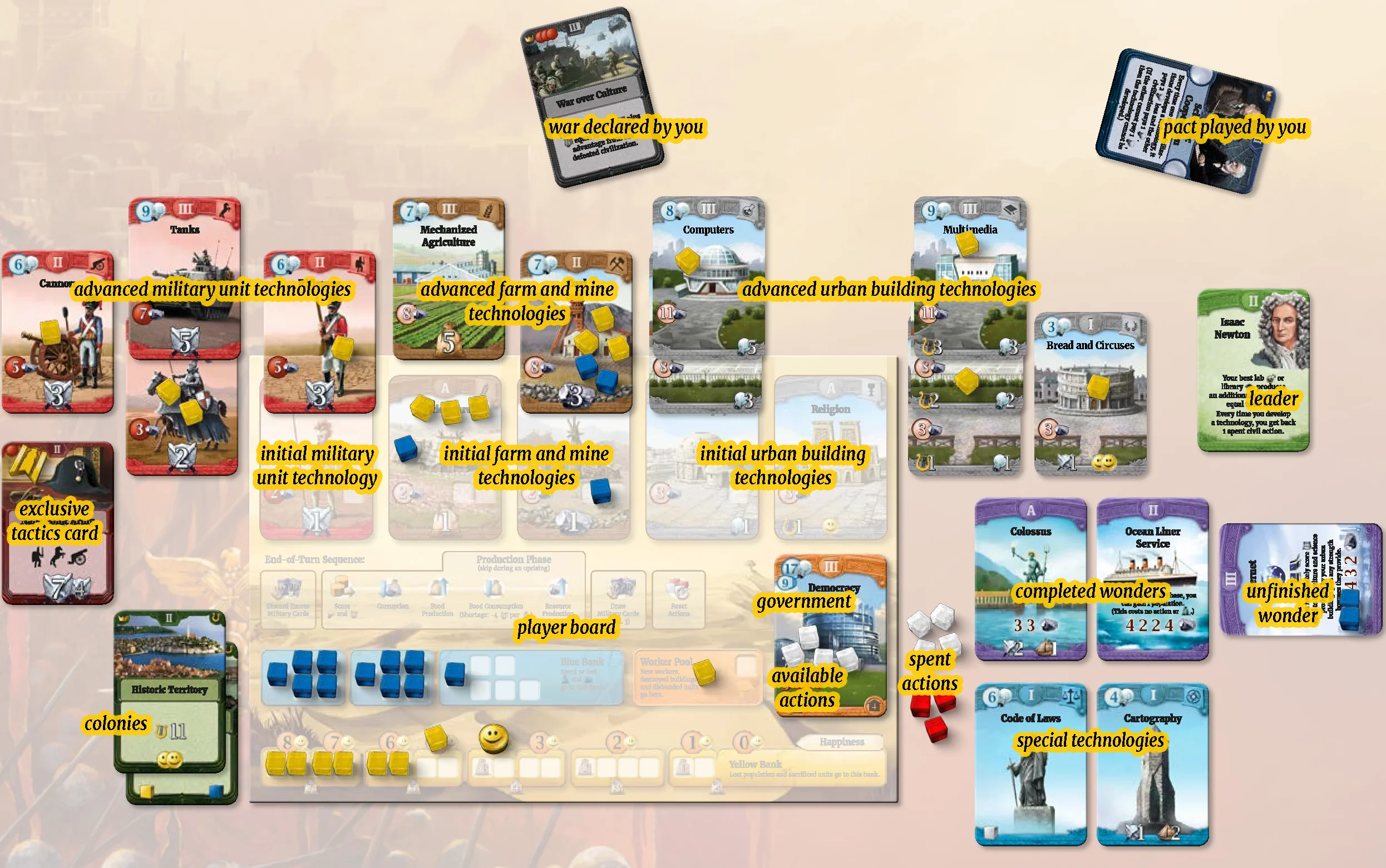 Recommended Layout for the Player Area