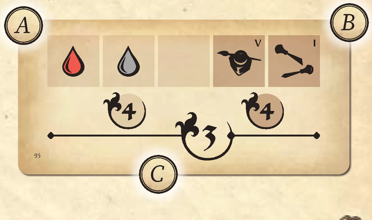 Refinement card breakdown