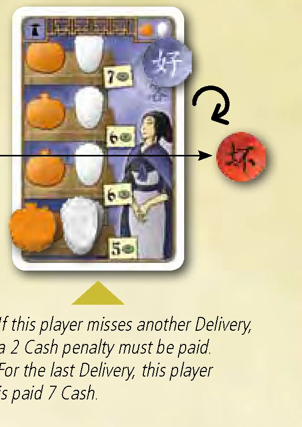 Regular customer delivery example with satisfaction marker
