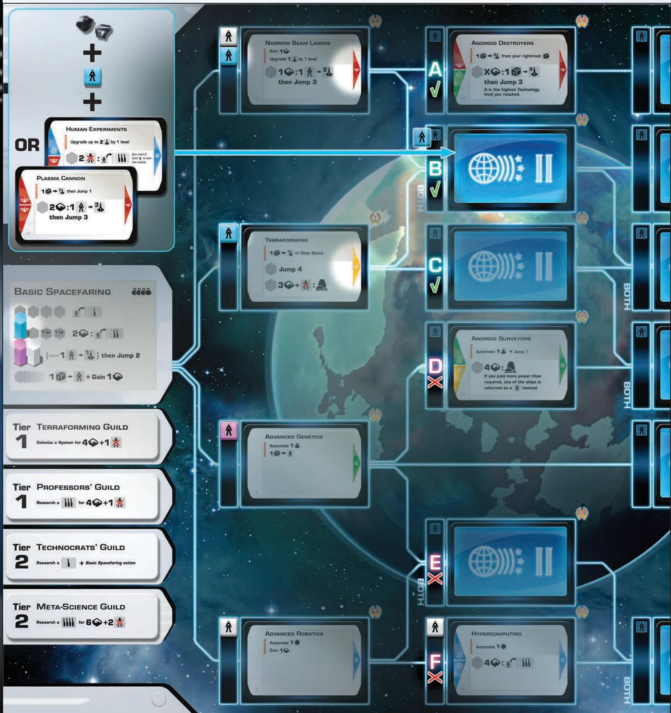 Researching a Level II Technology example on Technology board