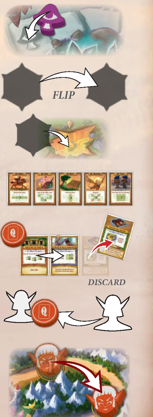 Resolution phase setup steps illustrations