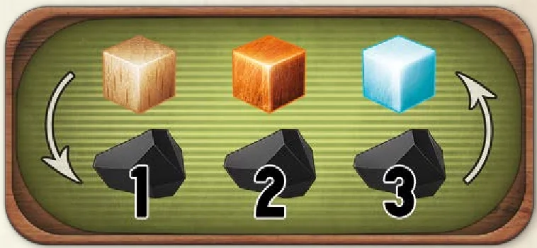 Resource exchange market prices