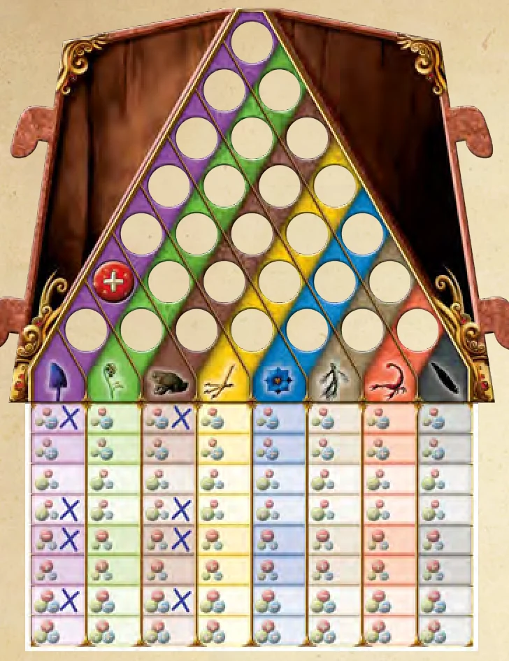 Results triangle and deduction grid example