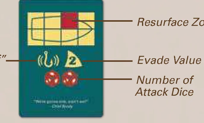 Resurface Card Anatomy