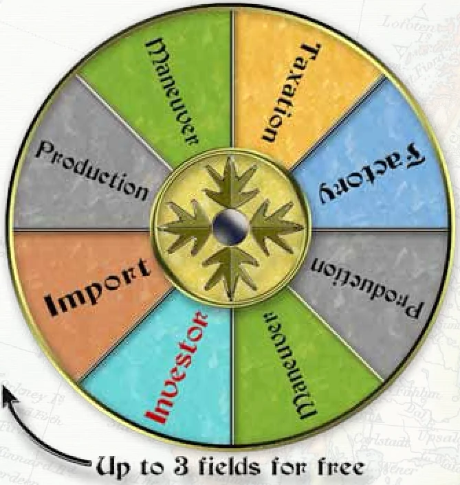 Rondel Diagram