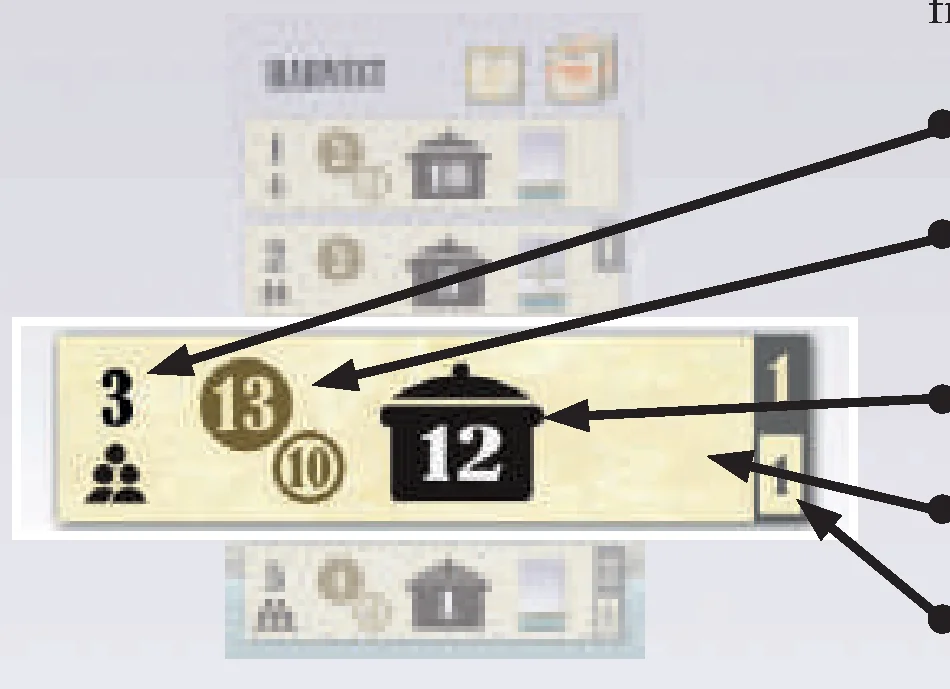 Round card anatomy and resolution details