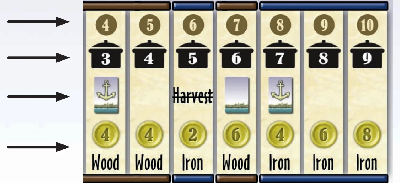 Round overview card diagram