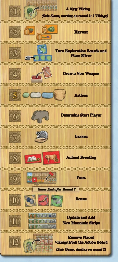 Round overview tile