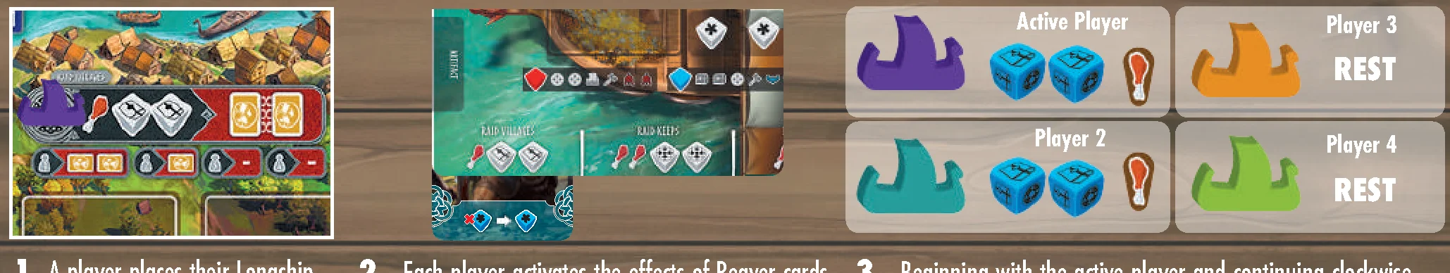 round sequence overview