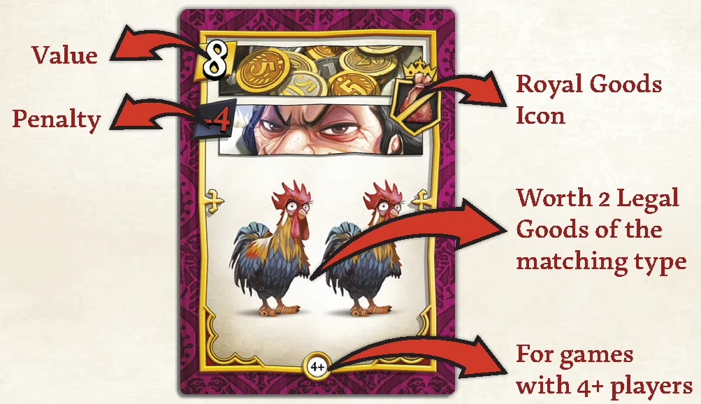 royal goods card anatomy