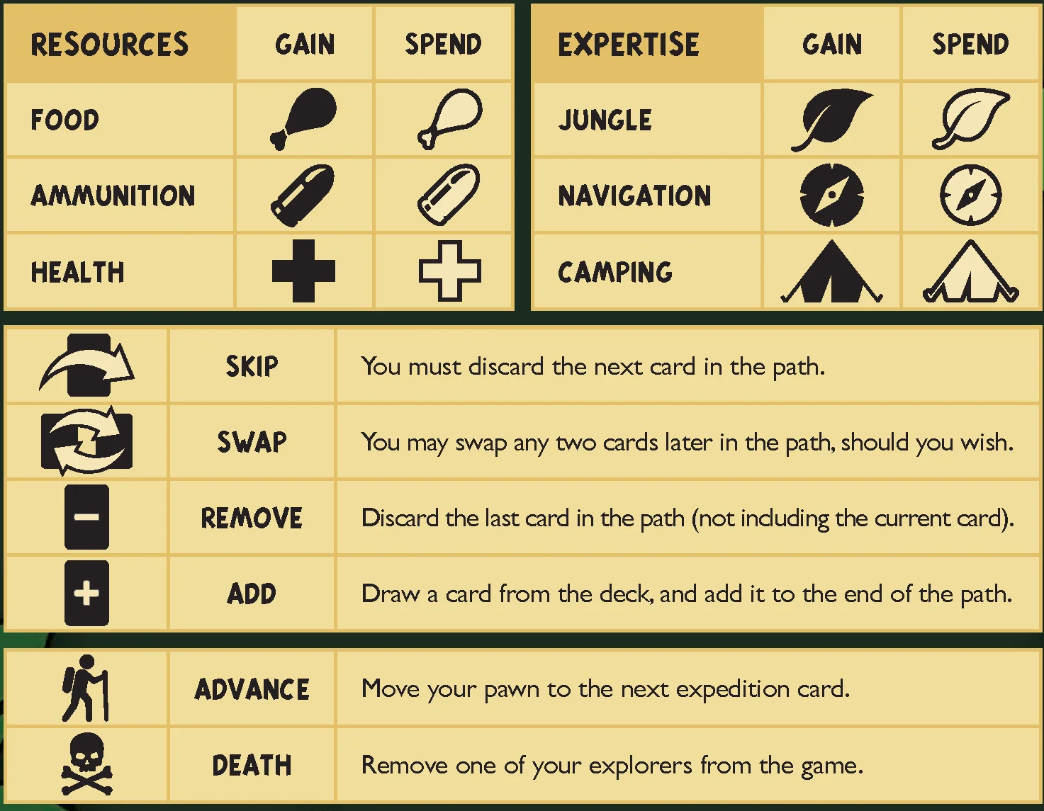rules to remember reference tables