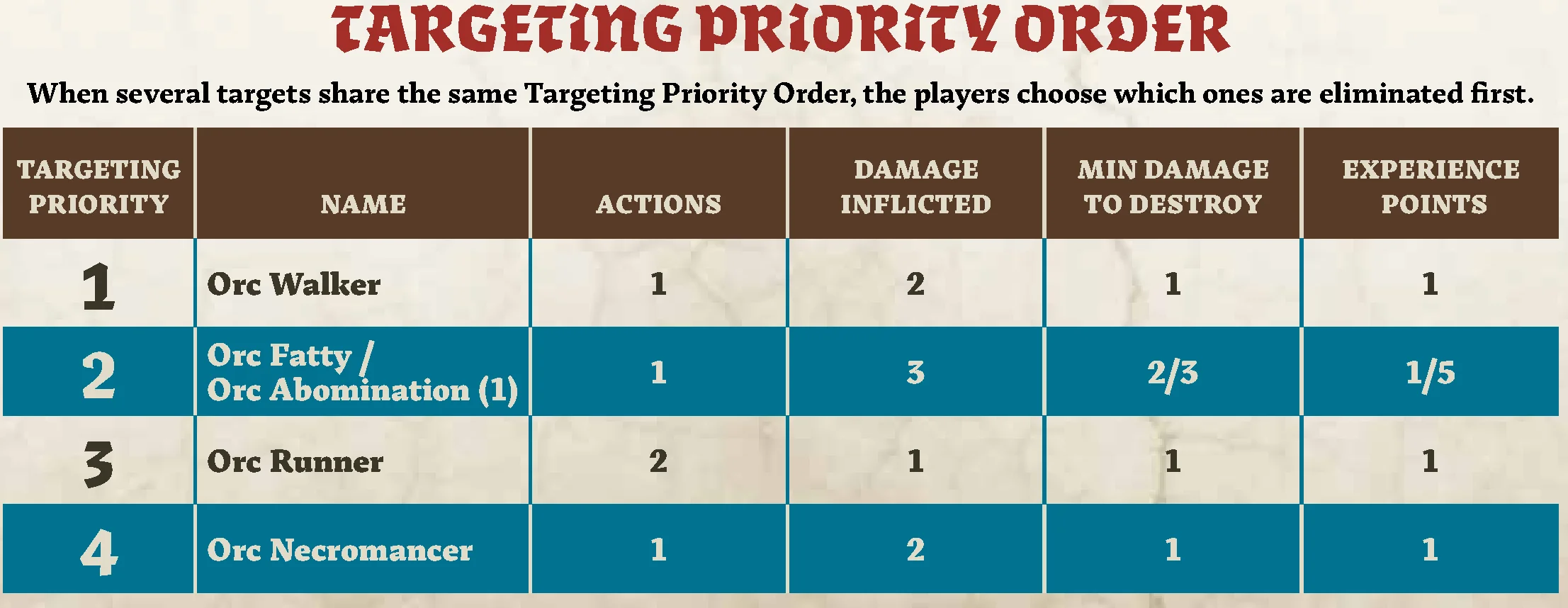 rules_summary_targeting_priority_table
