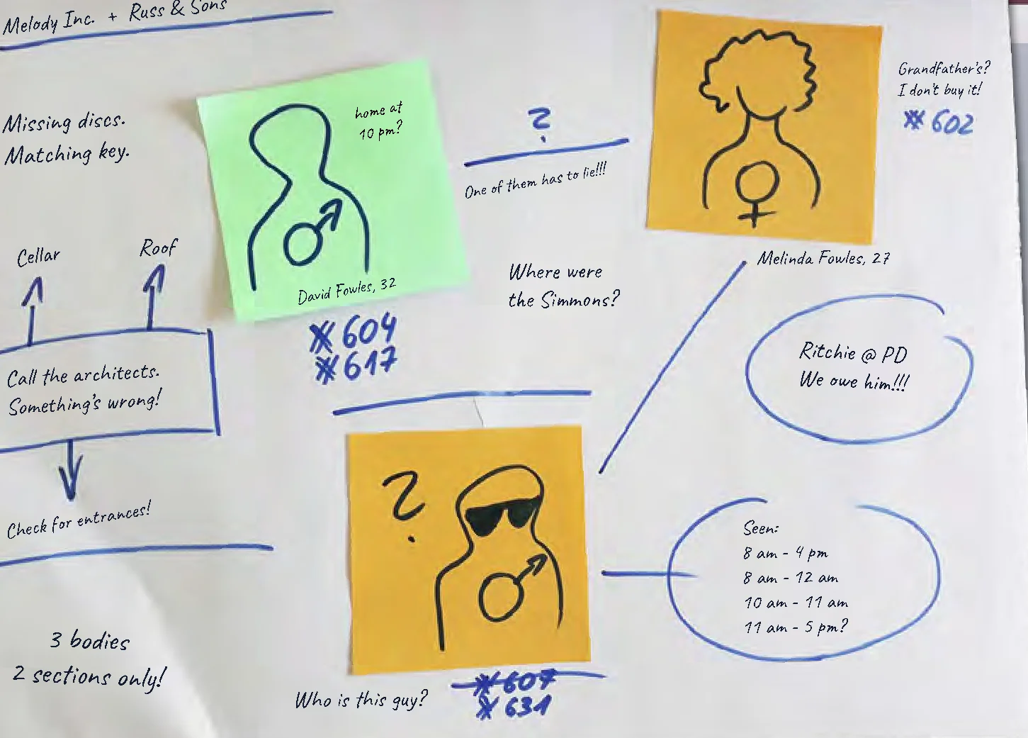 Sample Mind Map