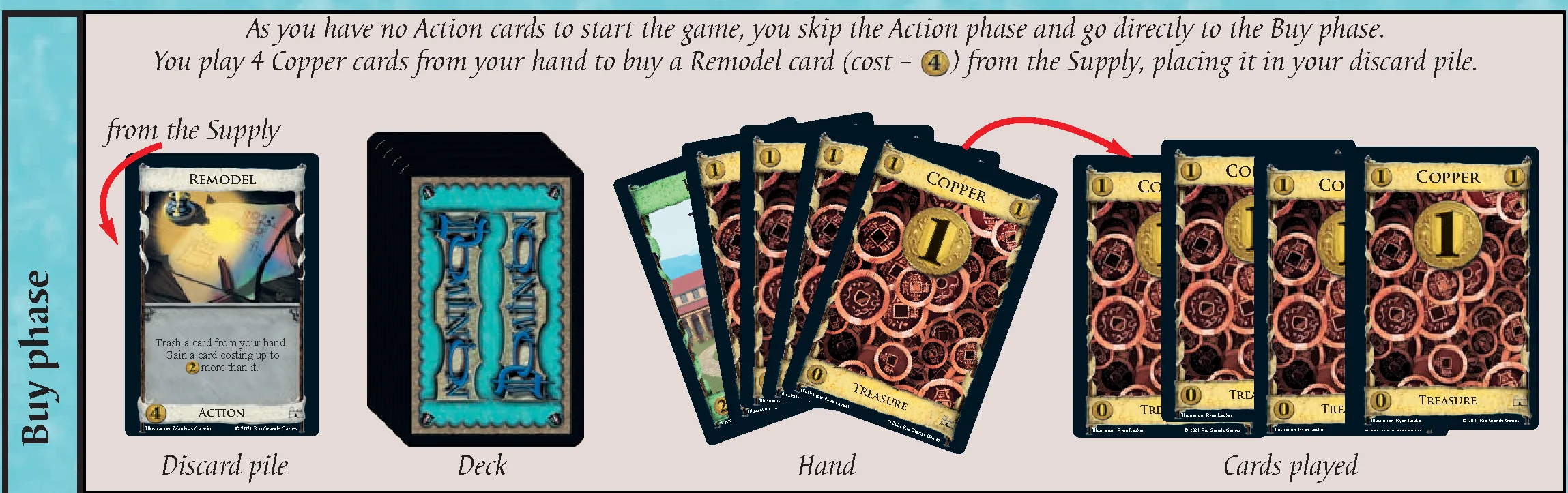 Sample turns - 1st turn Buy phase