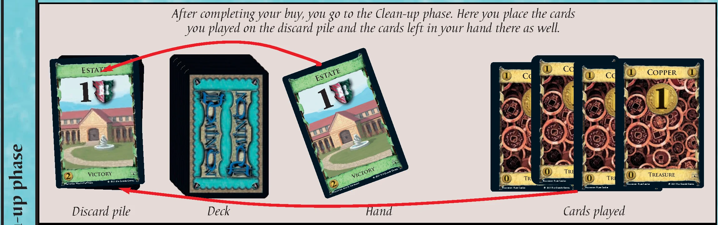 Sample turns - 1st turn Clean-up phase (discarding)