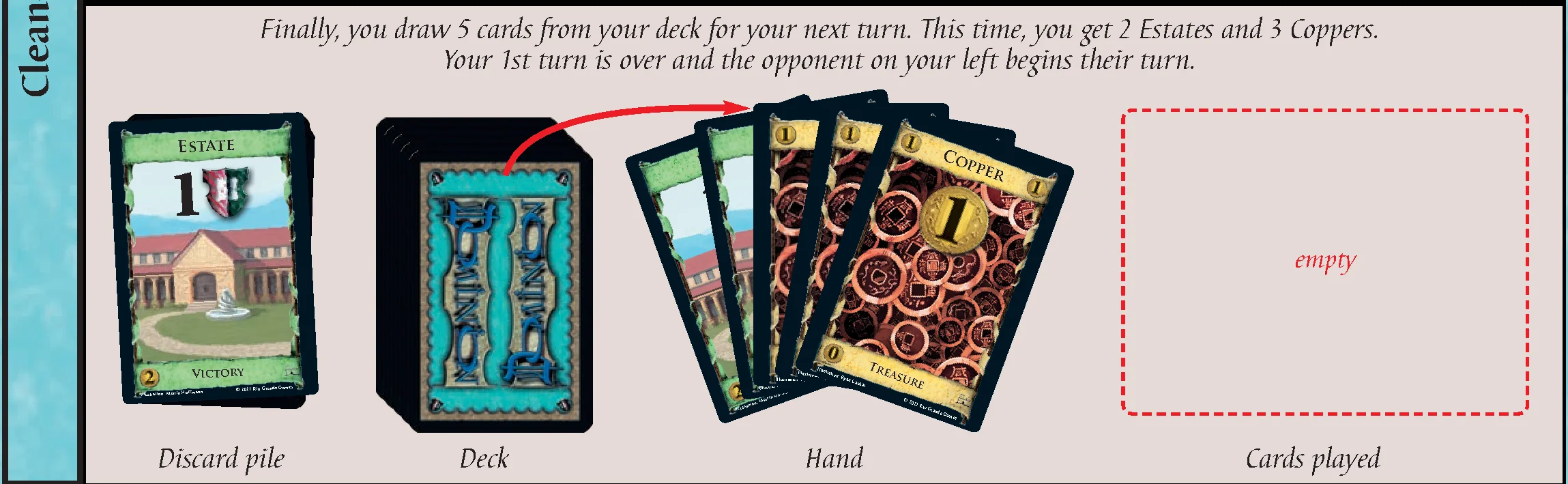Sample turns - 1st turn Clean-up phase (drawing new hand)