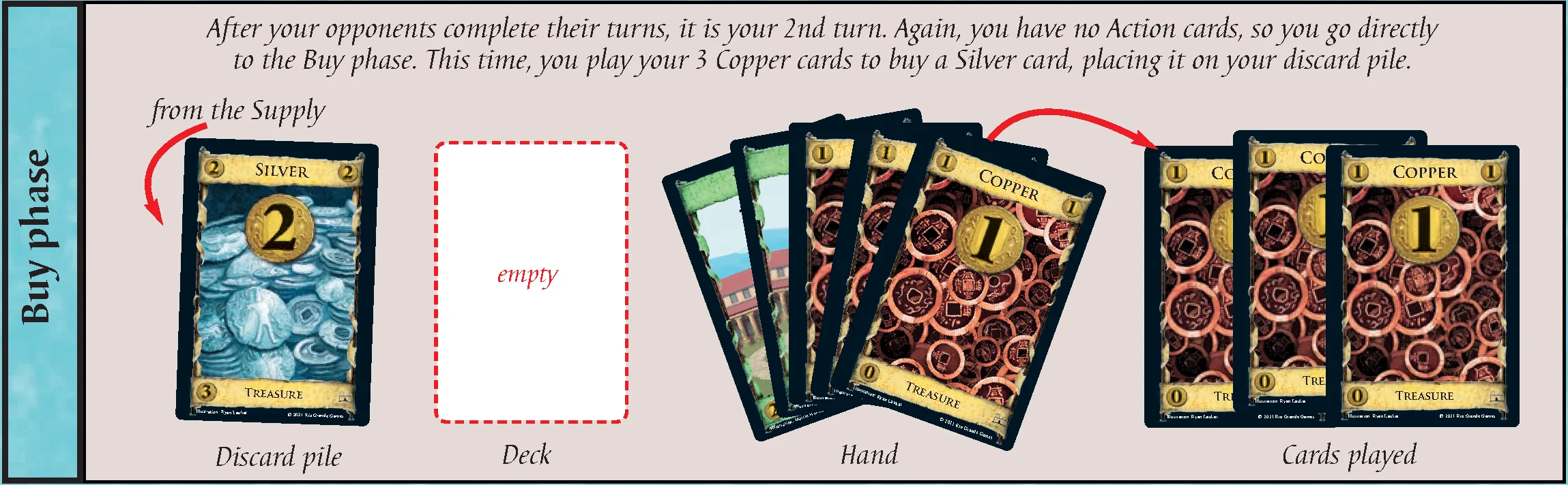 Sample turns - 2nd turn Buy phase