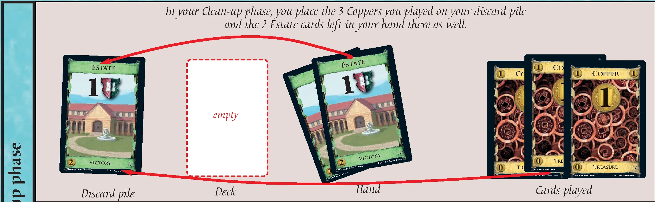 Sample turns - 2nd turn Clean-up phase (discarding)