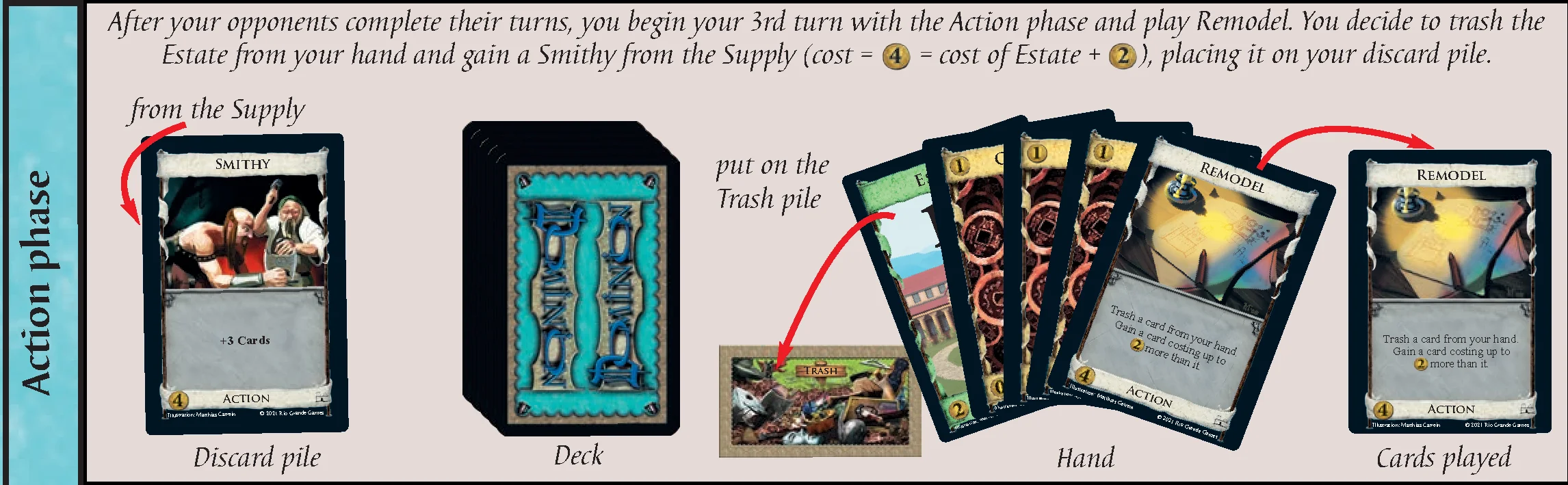 Sample turns - 3rd turn Action phase (Remodel)