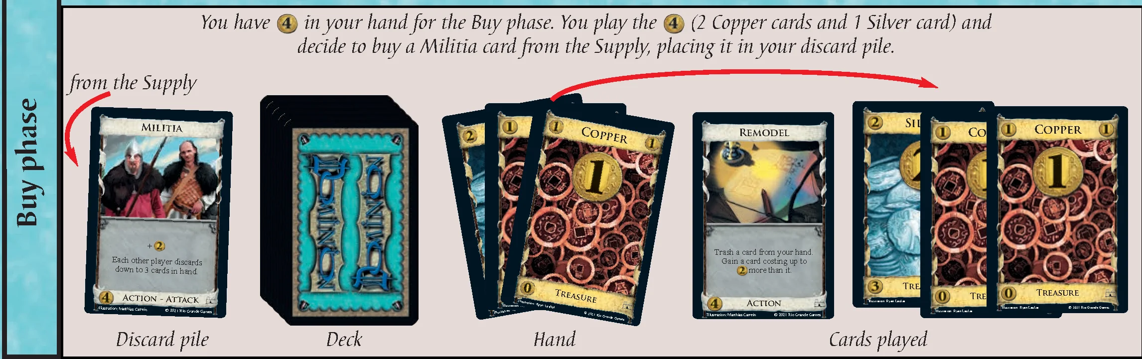 Sample turns - 3rd turn Buy phase (Militia)