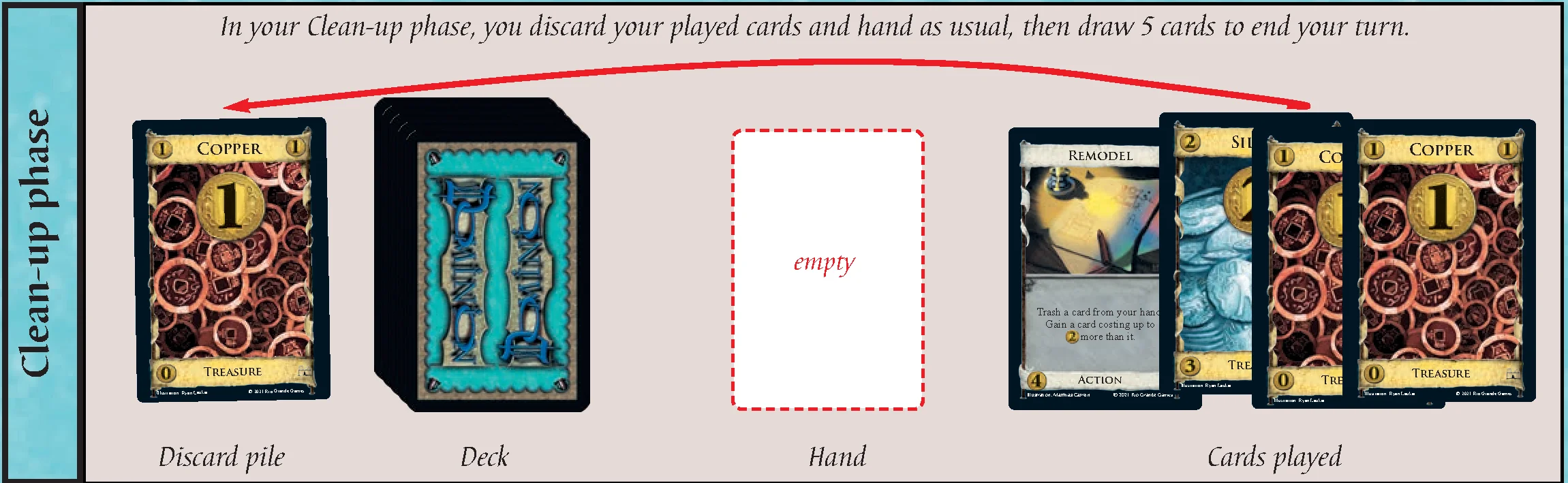 Sample turns - 3rd turn Clean-up phase