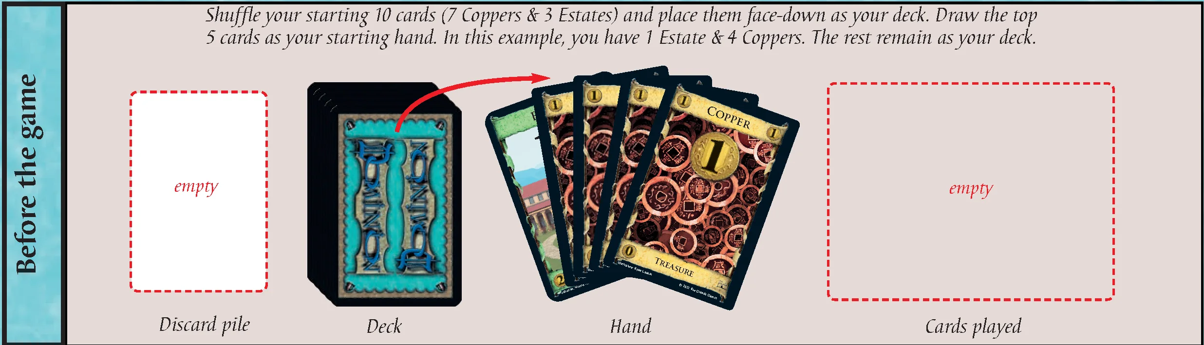 Sample turns - Before the game layout