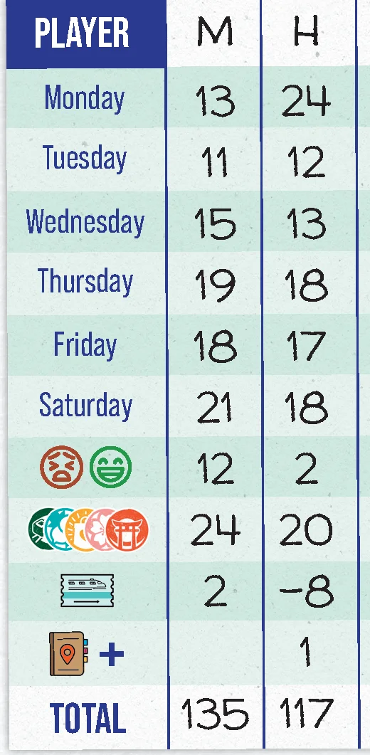 Scorepad Example