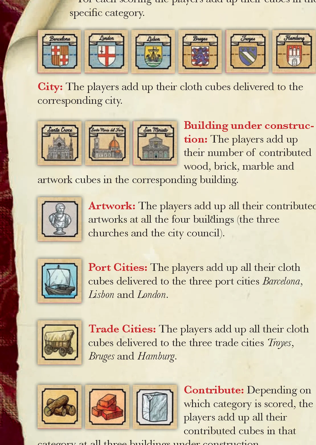 Scoring Categories Overview