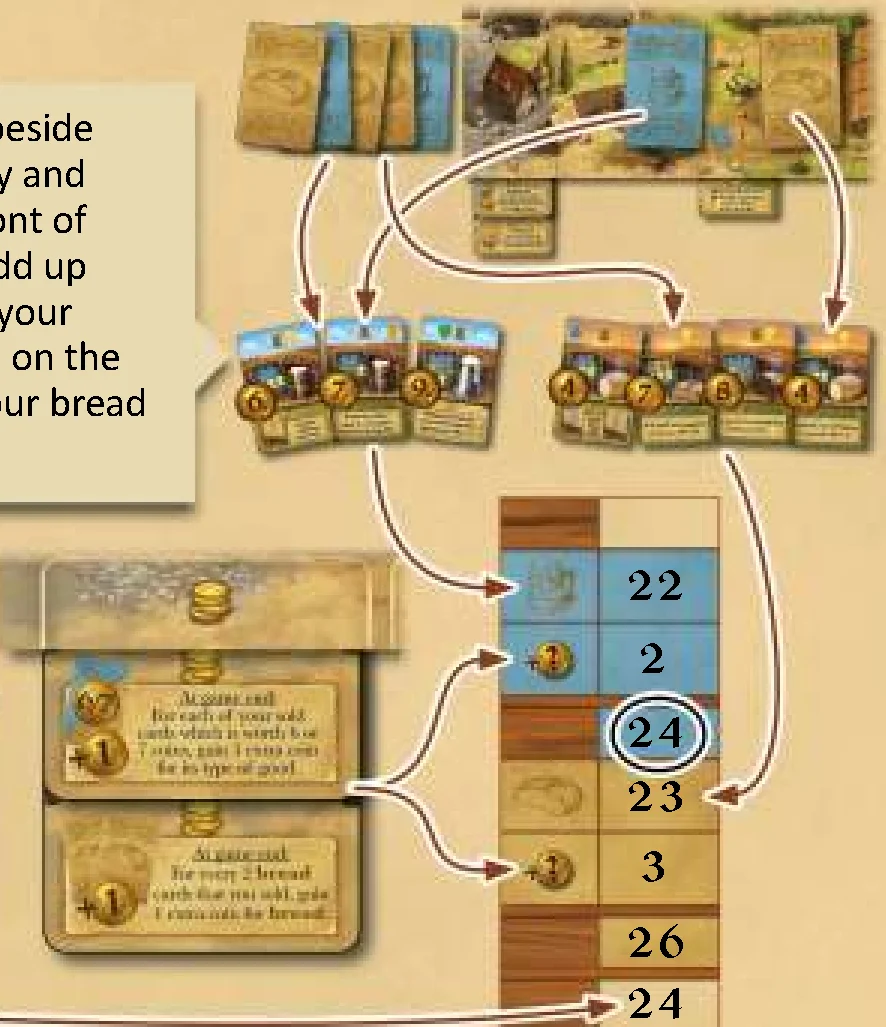 Scoring illustration