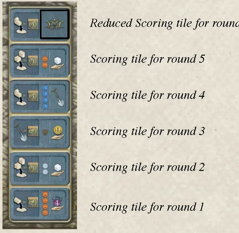 Scoring tiles setup track