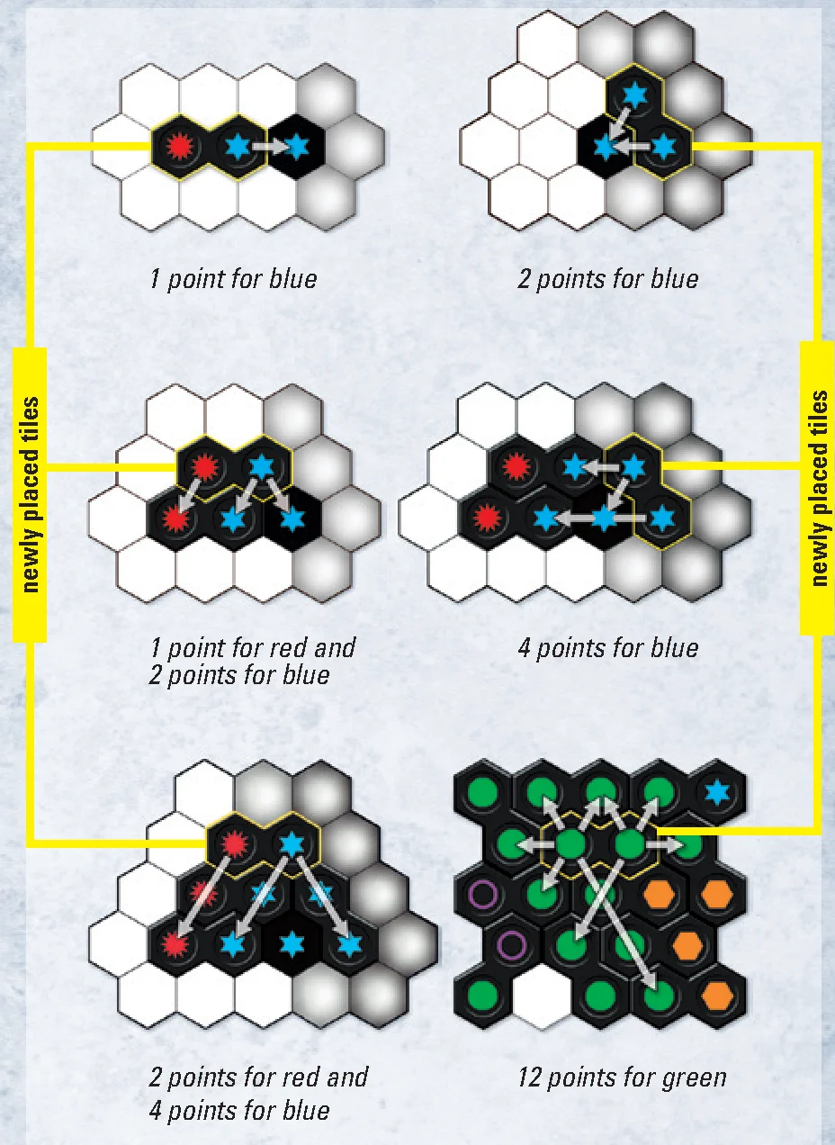 scoring_examples