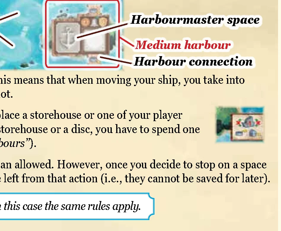 sea routes board harbours and ship movement diagram
