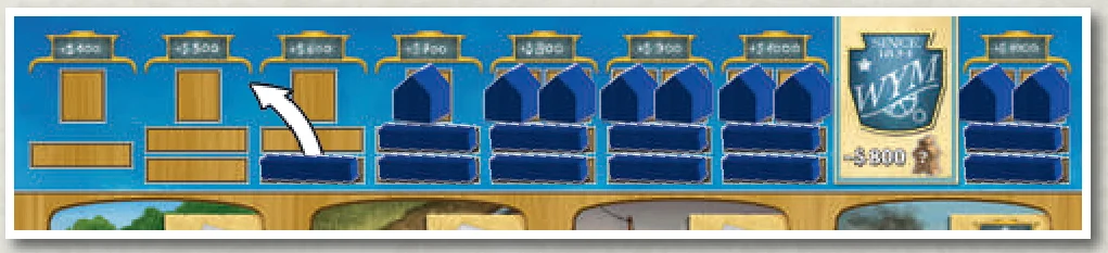Selling Leftmost Asset
