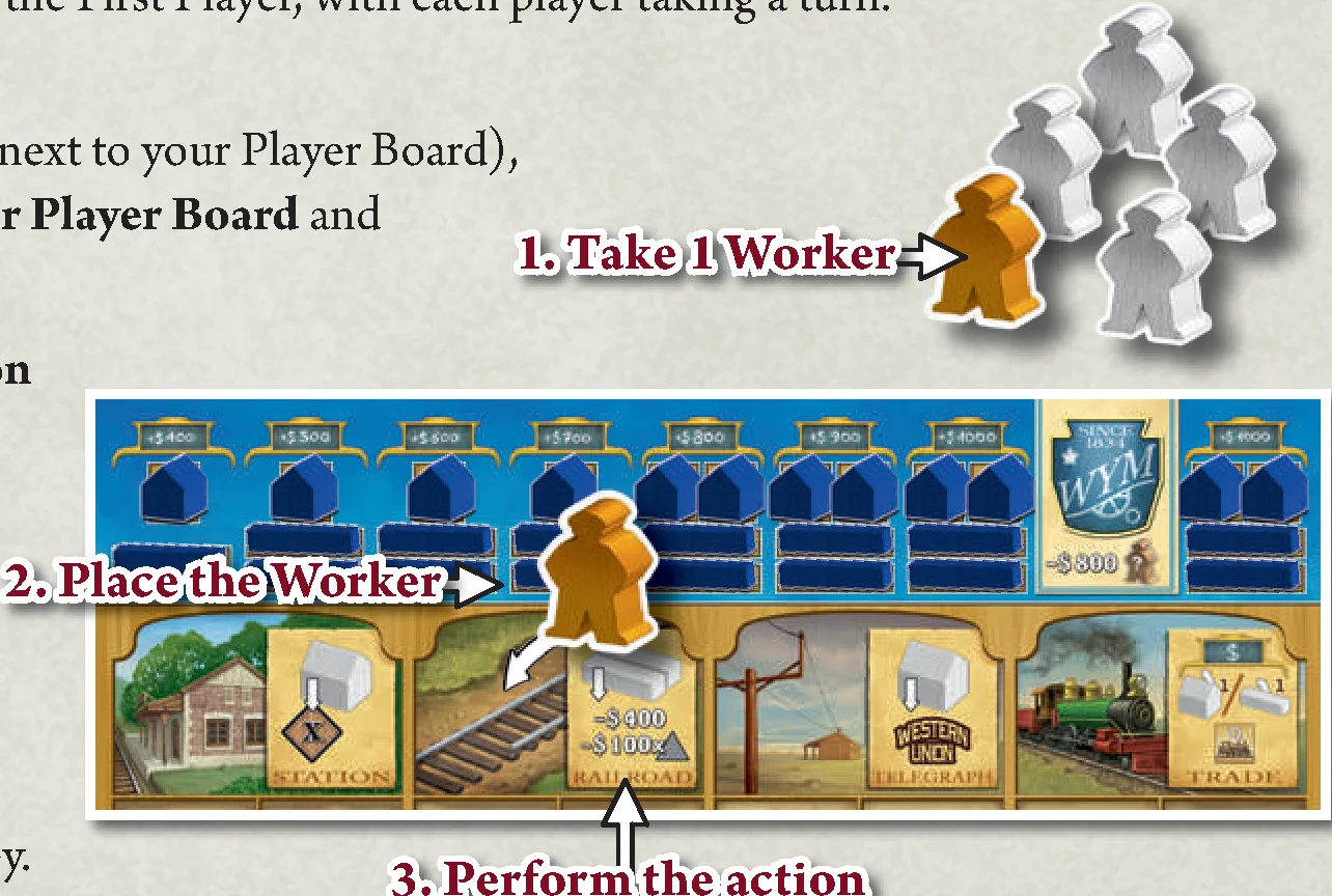Sequence of a Turn