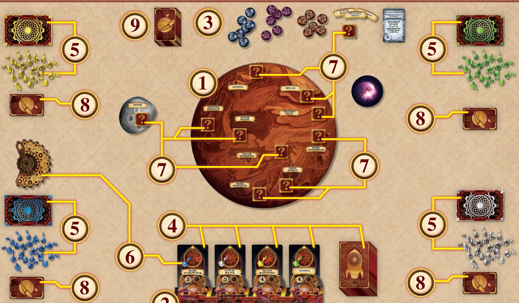 Setup Diagram (4-Player Game)