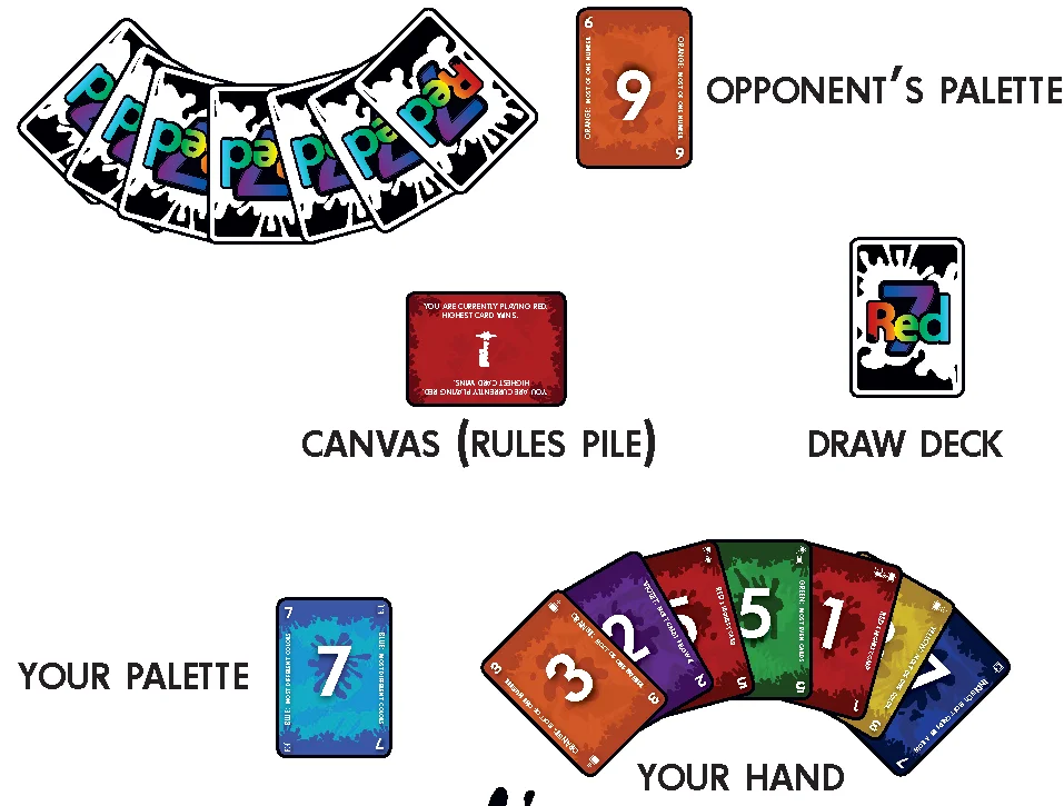 setup diagram