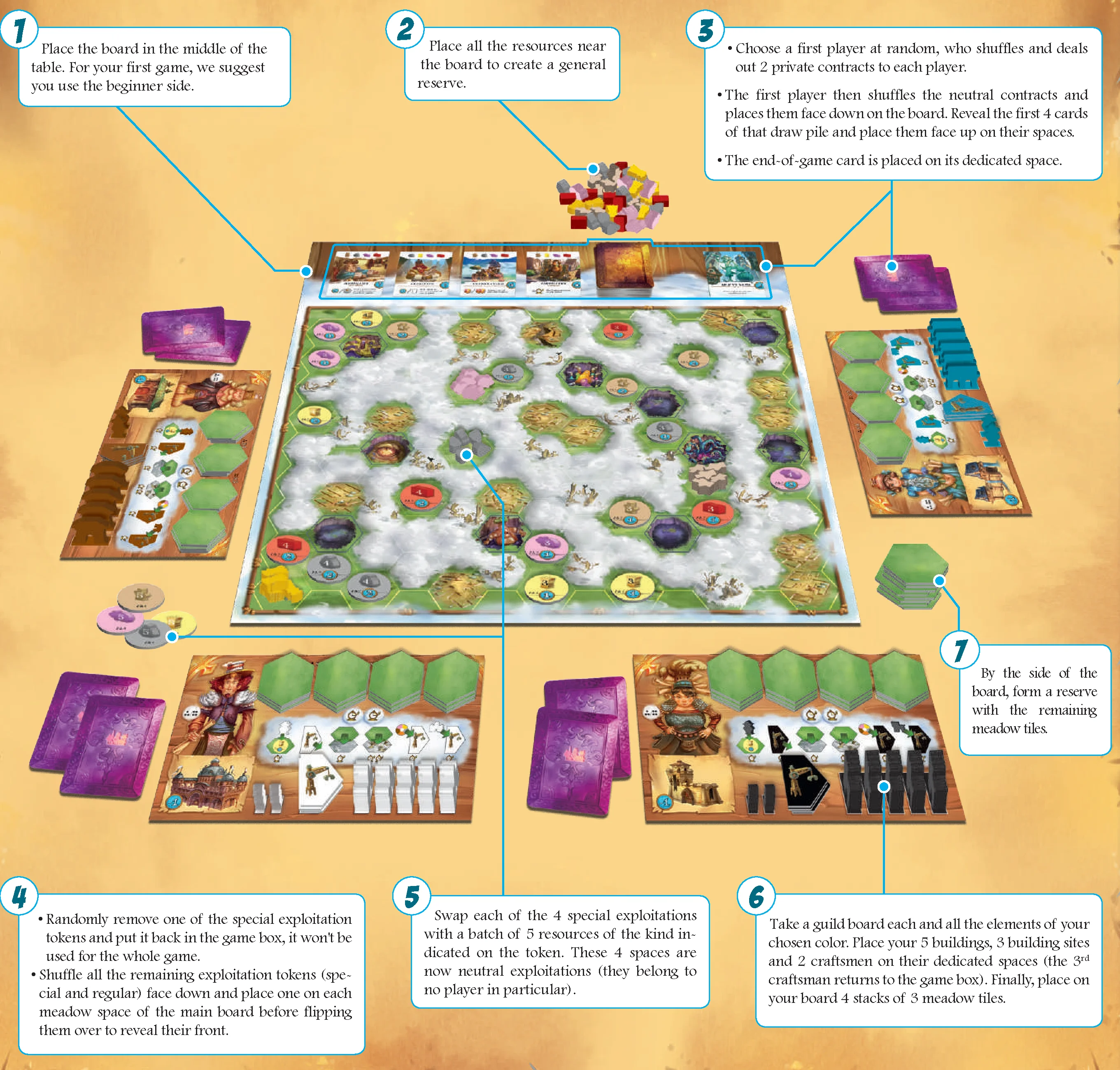 setup diagram for 4 players